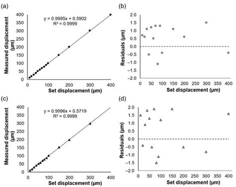 A Novel Apparatus for the Simulation of Powder Spreading Procedures in ...