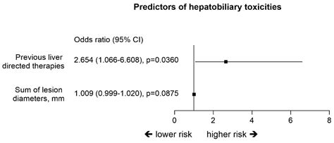 Real Life Prospective Evaluation of New Drug-Eluting Platform for ...