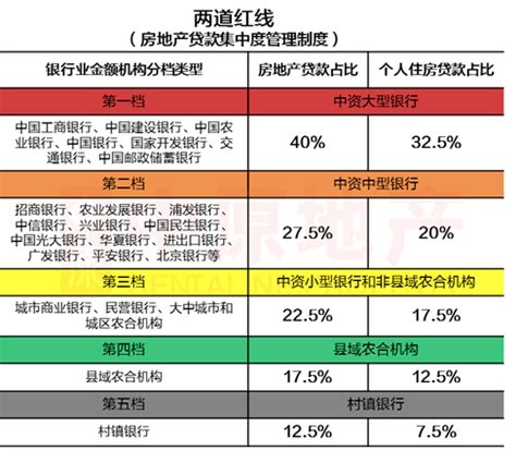 政策解读 | 最新房贷政策解读【附惠州最新房贷利率】_银行