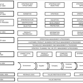 Technology Management 的图像结果