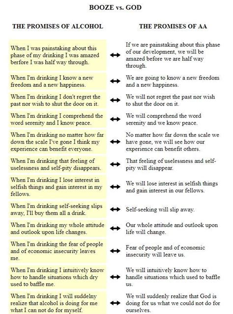 The Promises Aa Printable