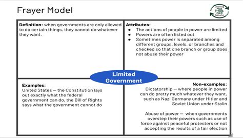 Limited Government Picture Example