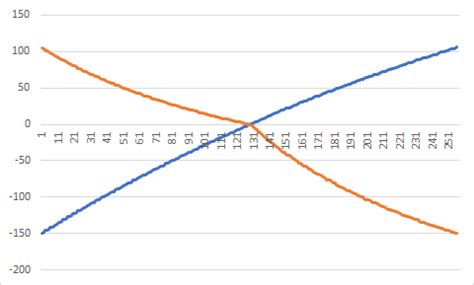 How to Program Sqrt 的图像结果