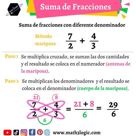 Suma y resta de fracciones – Artofit