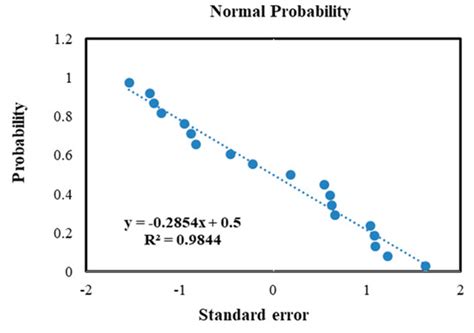 Electrochemical Production of Sodium Hypochlorite from Salty Wastewater ...