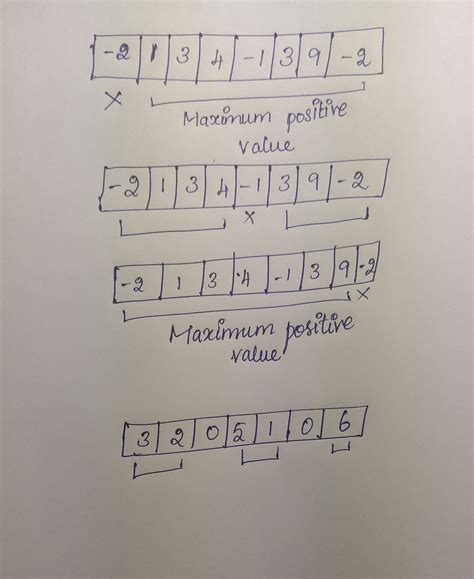 Image result for Maximum Product Subarray C