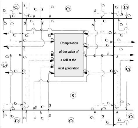 Cell Simulation 的图像结果