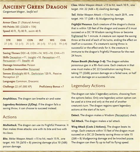 DnD Green Dragons: Everything You Need to Know - Awesome Dice