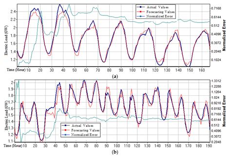 Application of the Weighted K-Nearest Neighbor Algorithm for Short-Term ...