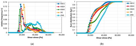 Analysis of the Dispersive and Distributive Mixing Effect of Screw ...