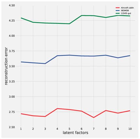 MiMeJF: Application of Coupled Matrix and Tensor Factorization (CMTF ...