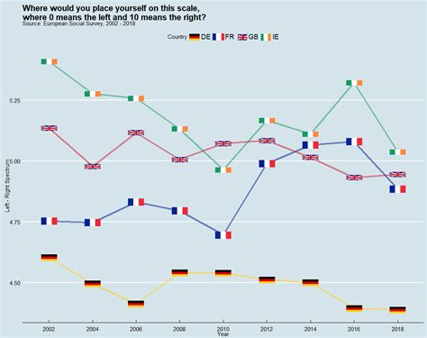 Political Spectrum Graph 的图像结果