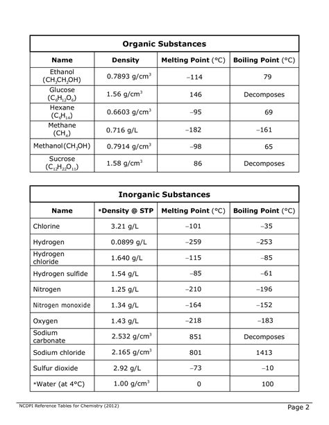 Chemistry Reference Table Ny | Cabinets Matttroy