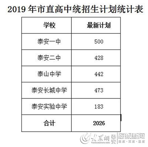 四川2021高考艺体类本科双上线分段统计表出炉_腾讯新闻
