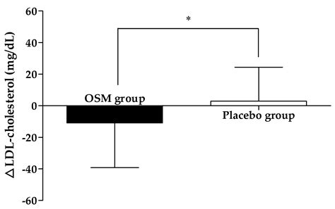 Efficacy and Safety of Omija (Schisandra chinensis) Extract Mixture on ...