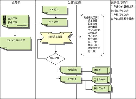 ERP系统是什么意思？ERP系统的特点 - 中网维优软件定制