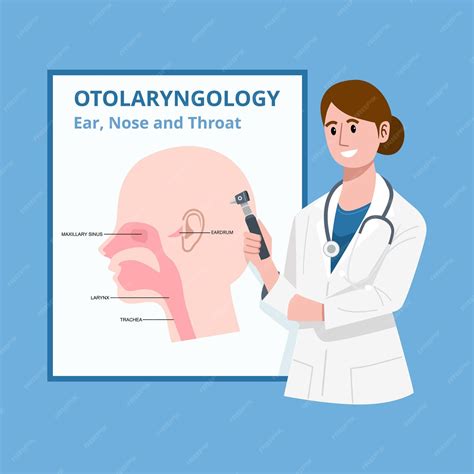 Otolaryngology Medical Abbreviations
