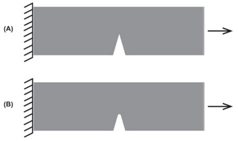 Fatigue Testing of Wearable Sensing Technologies: Issues and Opportunities