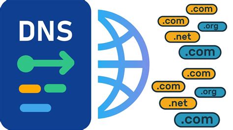 Domain Name System (DNS) Sangat Penting dalam Dunia Digital