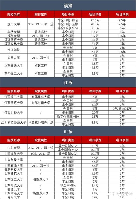 中国大学学费一览表 各大学费用一年多少钱_高三网