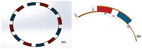 Enhanced Energy Harvesting from Thermoelectric Modules: Strategic ...