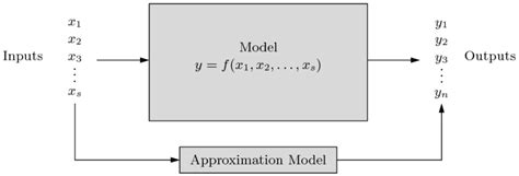 Computer System Model 的图像结果