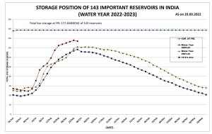 DRP NB 031022: Great Victory of People: MP govt scraps all contracts ...