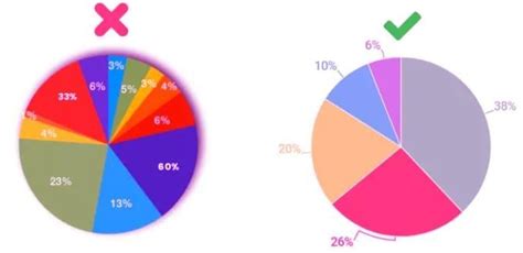 Concept Notes Representing a Categorical Variable with Graphs - AP ...