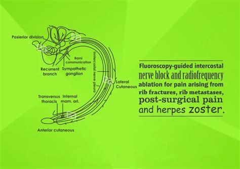 Chest Wall Pain Relief | Atlas Pain Care