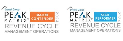 Firstsource | Business Process Management | Trusted Outsourcing Partner