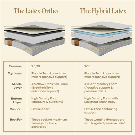 SleepyCat Latex Orthopedic 8 inch Double Latex Foam Mattress Price in ...