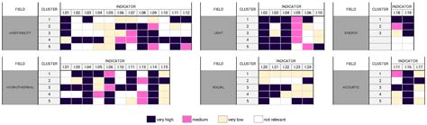 A Multi-Criteria Analysis GIS Tool for Measuring the Vulnerability of ...