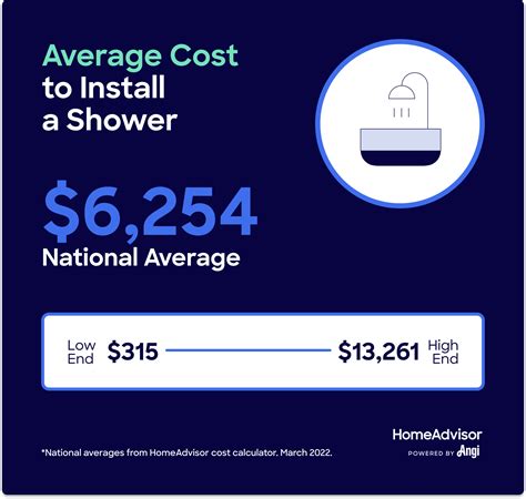 2022 How Much Does a New Shower Cost to Install?