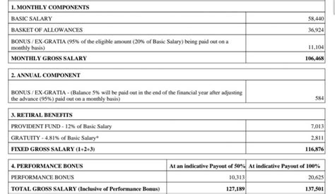 can someone provide some insight into the senior associate position at ...