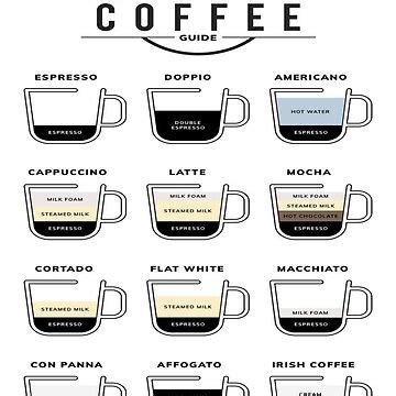 Image result for Coffee Cup Exploding