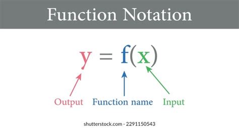 Image result for Function Names Code