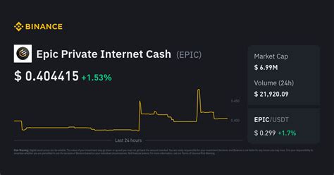 Epic Cash Price Today | EPIC to USD Live Price, Market Cap & Chart