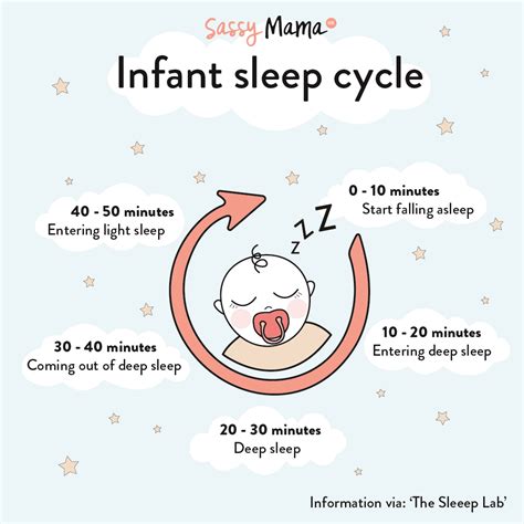 8 Month Sleep Regression
