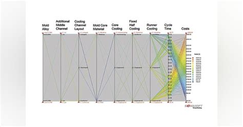Image result for Sigma Event Graph Simulation Videos