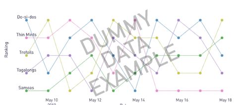 Image result for What Is Stack Rank in DevOps