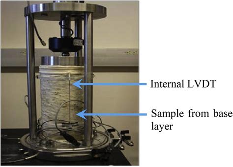 Image result for Resilient Modulus Method