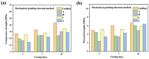 Experimental Study on the Activation Mechanism of Residual Slag Micro ...