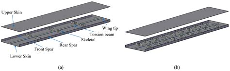 Ground Structures-Based Topology Optimization of a Morphing Wing Using ...