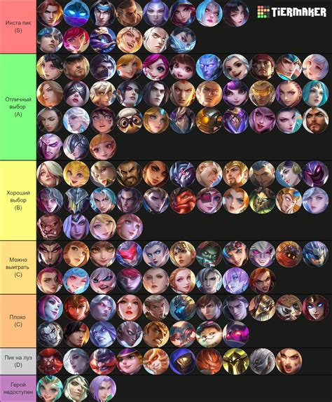 All MLBB Heroes Template By Aleksandr Iurevich Tier List (Community Rankings) - TierMaker