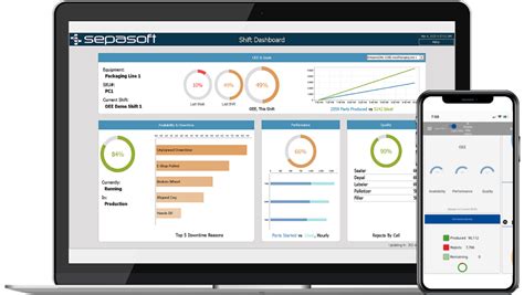 Image result for Sepasoft Batch Module