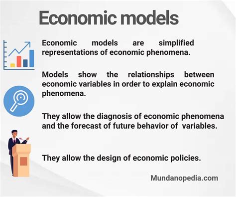 Basic Economic Model 的图像结果