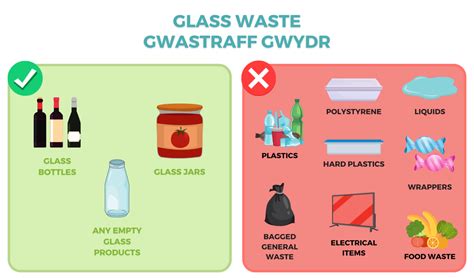 Image result for Waste Segregation Methods