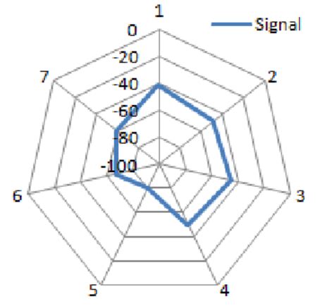 Signaling Data 的图像结果