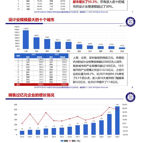 ICCAD 2022魏少军教授官方报告：以持续创新赢得美好未来_珠海市软件行业协会