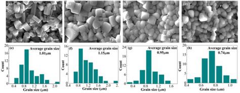 Coatings | April 2023 - Browse Articles